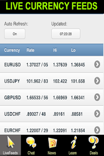 Lastest Forex Chat APK for Android