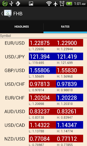 【免費財經App】Forex Headline + Rate Buzz-APP點子