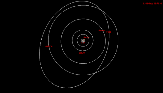 Solar System Simulator Lite