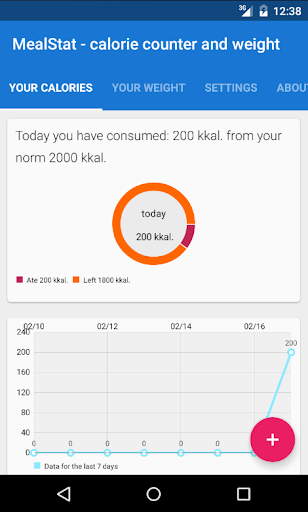 MealStat - Calorie Counter