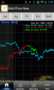 Download Aplikasi Harga Emas Sekarang Gratis apk gratis untuk Android Download Aplikasi Harga Emas Sekarang Gratis apk gratis untuk Android