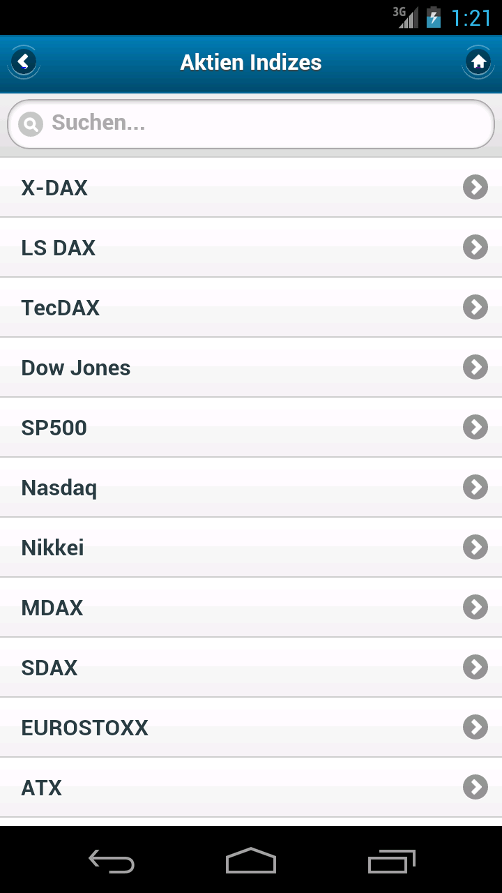 Aktien Prognose Screen 2