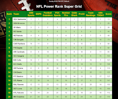 NFL Power Rank Advantage APK Gambar Screenshot #1