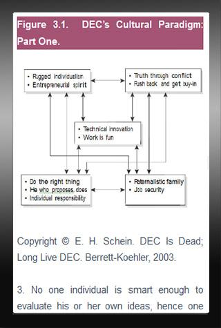 【免費書籍App】Leadership Development Skills-APP點子