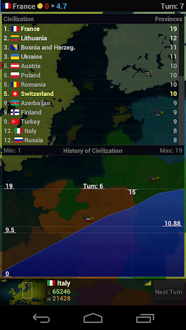 Age of Civilizations Europe