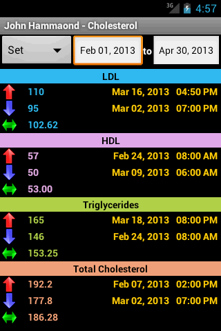 【免費健康App】Cholesterol Tracker-APP點子