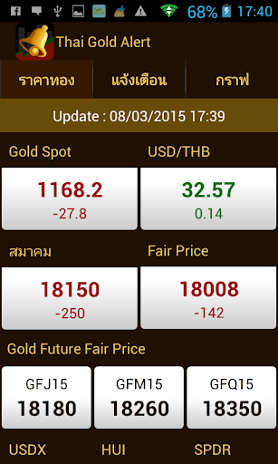 ThaiGoldAlert - เตือนทองขึ้นลง