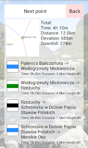 Hiking trails - Tatra