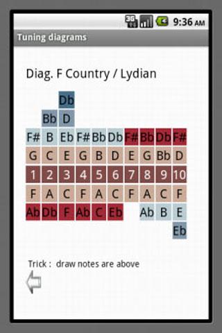 Diagrams Screen 2