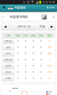 Lastest 씨알엠뷰 APK for PC