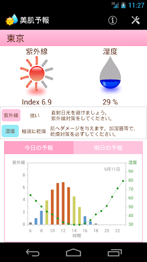 美肌予報 紫外線と乾燥チェック