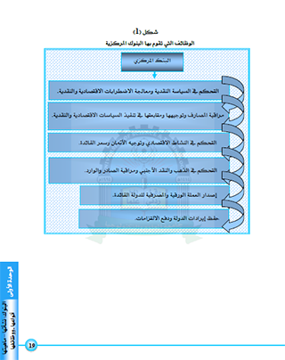 【免費書籍App】محاسبة المنشآت المالية-APP點子