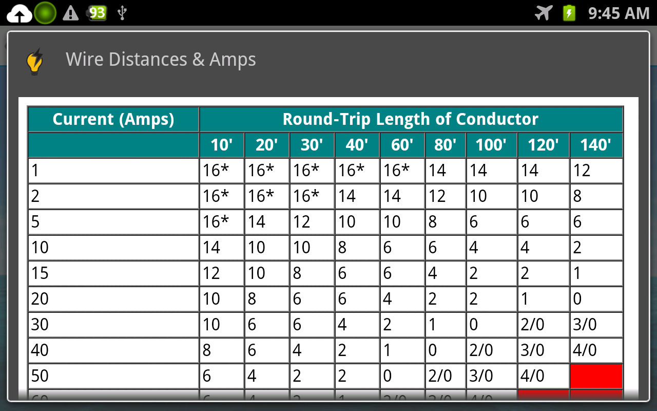 Watts Amps Conversion Chart