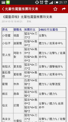 魔靈召喚 攻略助手