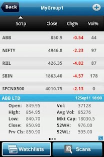 Investar: Indian Stock Market