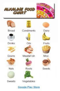 Lastest Alkaline Food Chart APK