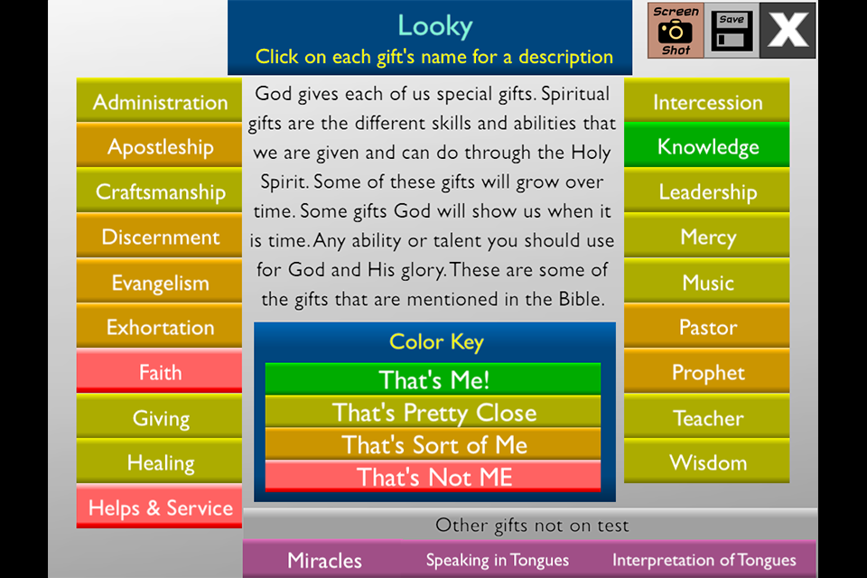 What is a spiritual gift test?