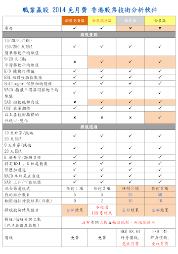 【免費財經App】職業贏股 金裝試用版2014免月費 香港股票技術財經資訊分析-APP點子