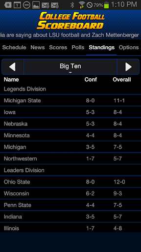 【免費運動App】College Football Scoreboard-APP點子