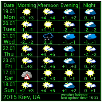 Weather Forecast Widget