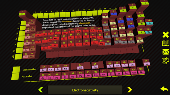  Periodic Table-Chemistry Tools- screenshot thumbnail  