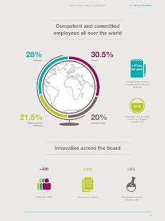 Hager Group Annual Report 2013 Screenshots 8