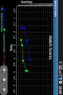 How to install GAA Hurling Stats Recorder Pro 2 mod apk for laptop