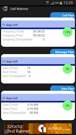 Call Watcher Calls Usage