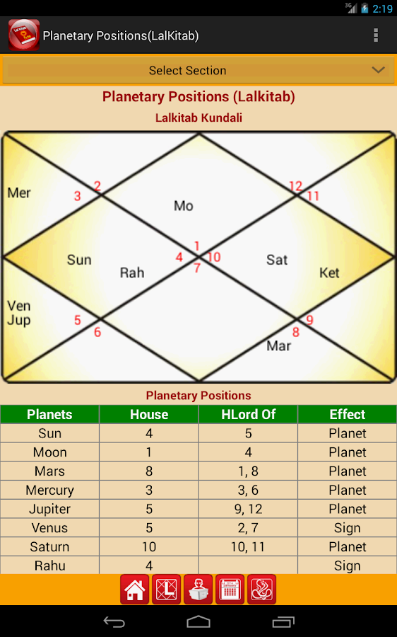 Lal Kitab Book In Hindi