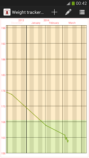 Weight Tracker