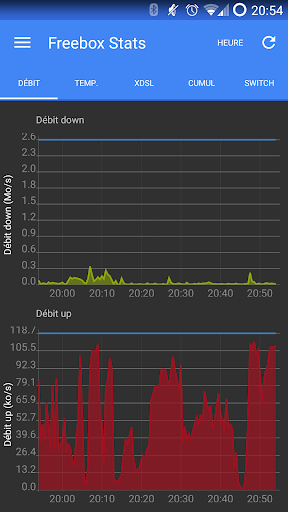 Freebox Stats