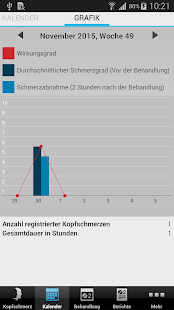 How to download Mein Kopfschmerz 1.2 unlimited apk for bluestacks