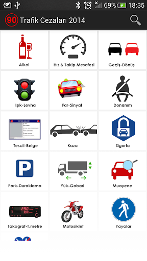 2014 Trafik Cezaları Türkiye