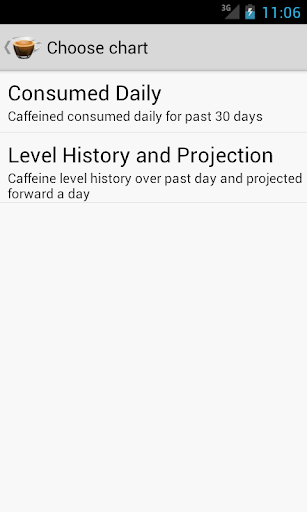 【免費健康App】Caffeine Tracker-APP點子