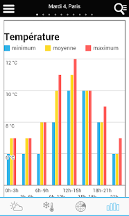 免費下載天氣APP|Weather for France app開箱文|APP開箱王