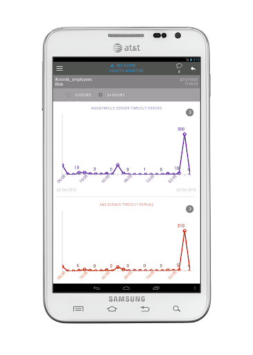 免費下載生產應用APP|AZURE MONITORING app開箱文|APP開箱王