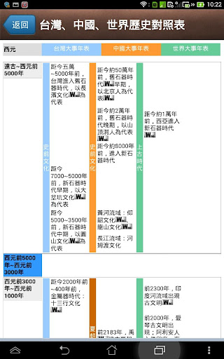 【免費教育App】歷史年代表-APP點子