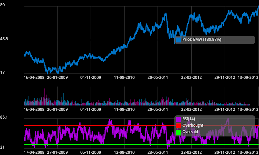 Frankfurt Stock Analyzer Screenshots 4