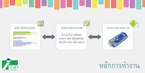 IOIO Inventor Free poster 1