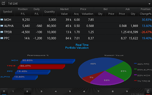 Lastest Depolas ZTrade APK for Android