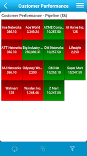 Free Download Sales Central APK for Android