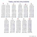 Learn multiplication tables Apk