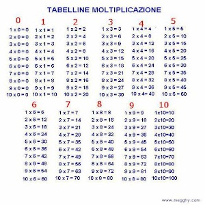Learn multiplication tables.apk 0.1