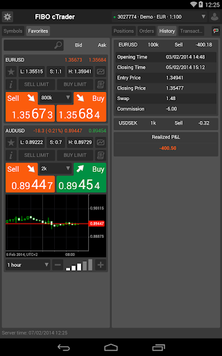 免費下載財經APP|FIBO cTrader app開箱文|APP開箱王