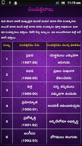 【免費書籍App】Telugu Telusukondi-APP點子