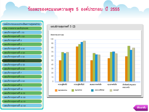 【免費健康App】ความสุขคนไทย-APP點子