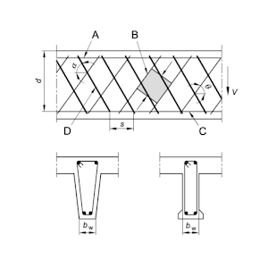 R.C. Verification Shear ULS 1.0.1