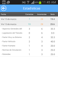 How to install Examen Teórico de Manejo CR patch 2.0 apk for bluestacks