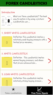 Forex Candlesticks