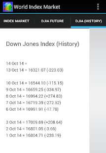World Index Market Screenshots 5